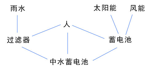 微設(shè)計(jì),集裝箱活動(dòng)房,二手集裝箱貨柜,住人集裝箱房屋