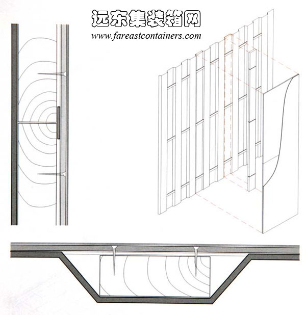 龍骨、箱體鋼板以及復合板材之間的固定,集裝箱房屋,集裝箱建筑,集裝箱住宅,集裝箱活動房,住人集裝箱