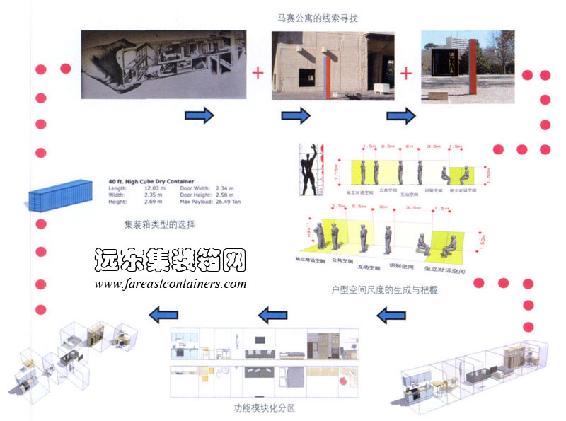 集裝箱青年公寓戶(hù)型設(shè)計(jì)線(xiàn)索尋找,集裝箱建筑,集裝箱房屋,集裝箱住宅,集裝箱活動(dòng)房,住人集裝箱