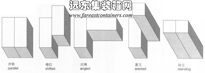 集裝箱組合的基本方式,集裝箱建筑,集裝箱房屋,集裝箱住宅,集裝箱活動(dòng)房,住人集裝箱