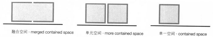 包容空間,集裝箱建筑,集裝箱房屋,集裝箱住宅,集裝箱活動(dòng)房,住人集裝箱