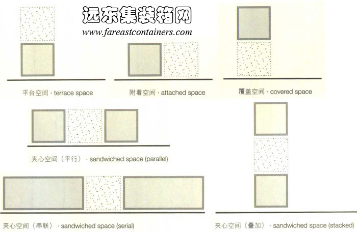 附加空間,集裝箱建筑,集裝箱房屋,集裝箱住宅,集裝箱活動(dòng)房,住人集裝箱