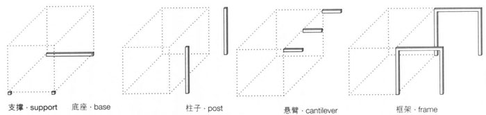 附加結(jié)構(gòu)的類型,集裝箱建筑,集裝箱房屋,集裝箱住宅,集裝箱活動(dòng)房,住人集裝箱