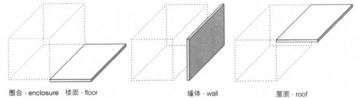 附加結(jié)構(gòu)的類型,集裝箱建筑,集裝箱房屋,集裝箱住宅,集裝箱活動(dòng)房,住人集裝箱
