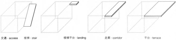 附加結(jié)構(gòu)的類型,集裝箱建筑,集裝箱房屋,集裝箱住宅,集裝箱活動(dòng)房,住人集裝箱