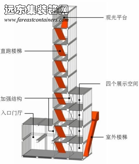 Freitag 旗艦店箱體構(gòu)成示意圖,集裝箱房屋,集裝箱活動房,住人集裝箱,集裝箱住宅,集裝箱建筑