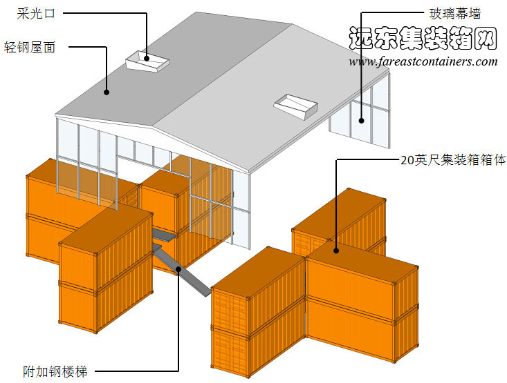 Adriance 集裝箱住宅構(gòu)成示意圖,集裝箱房屋,集裝箱活動房,住人集裝箱,集裝箱建筑