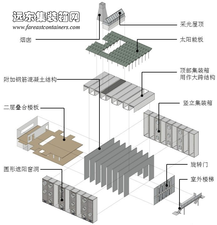 萬(wàn)科生態(tài)集裝箱餐廳箱體及建筑構(gòu)成示意圖,集裝箱房屋,集裝箱活動(dòng)房,住人集裝箱,集裝箱住宅,集裝箱建筑