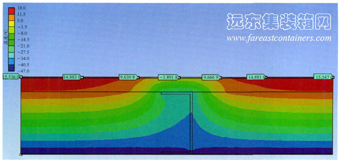 常規(guī)設計的集裝箱活動房底部保溫結構的溫度場分布