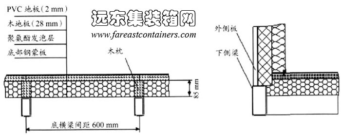 聚氨酯整體發(fā)泡的底部保溫結構,集裝箱活動房