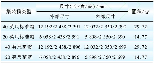 集裝箱箱體尺寸特點(diǎn)