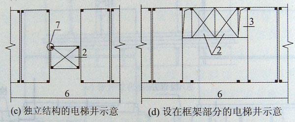 獨立結(jié)構和設在框架部分的電梯井示意,集裝箱組合房屋