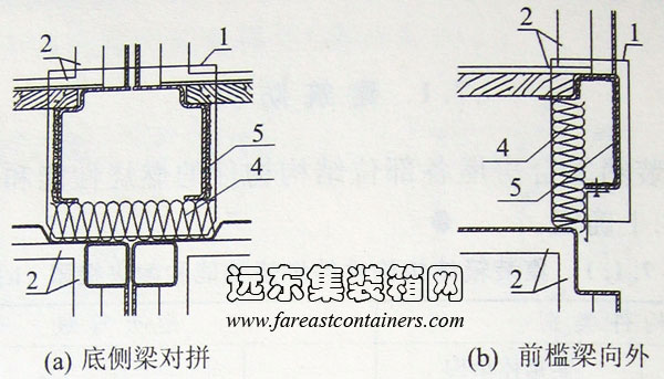 底側(cè)梁對拼和前檻梁向外防火構造示意,集裝箱組合房屋