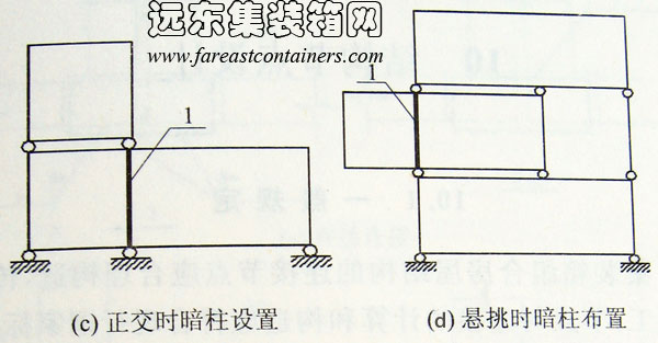 正交時及懸挑時暗柱設(shè)置,集裝箱組合房屋