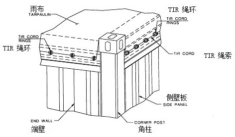 集裝箱結(jié)構(gòu)示意圖
