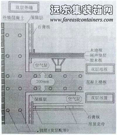 CSI住宅雙層內(nèi)裝修是實現(xiàn)結(jié)構(gòu)體和填充體分離的基礎