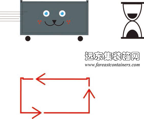 集裝箱的可移動性、臨時性和可重復(fù)利用性